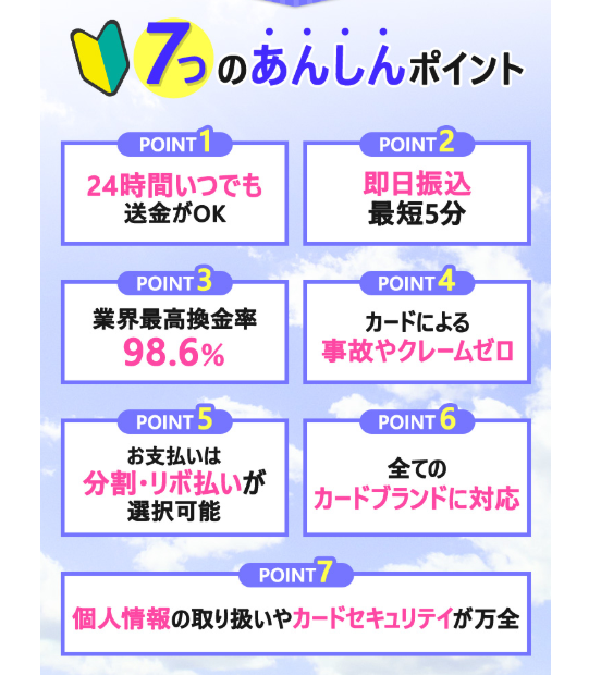 タイムリー現金化公式LPの7つのあんしんポイント。24時間振込やカード事故0件などを案内